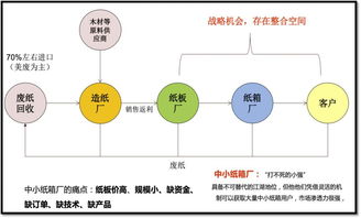 共享紙板廠自運(yùn)行機(jī)制設(shè)計(jì)實(shí)踐——以宏盛紙箱為例