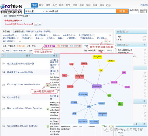 同方知網(wǎng)生命環(huán)境知識服務(wù)產(chǎn)品發(fā)布會 創(chuàng)新引領(lǐng)，智啟未來——2018年12月項目策劃與公關(guān)服務(wù)紀實